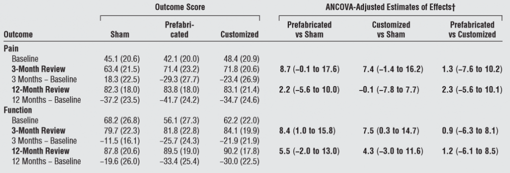 Solette Magnetiche Per Perdita Peso - 22 Magneti Per Riflessologia Plantare E Circolazione - Foto 3